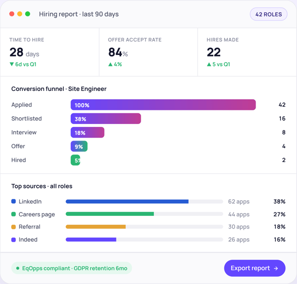 AT-hiring-report from last 90 days