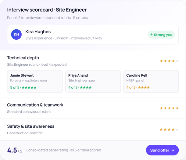 AT-interview-scorecard showing site engineer dashboard