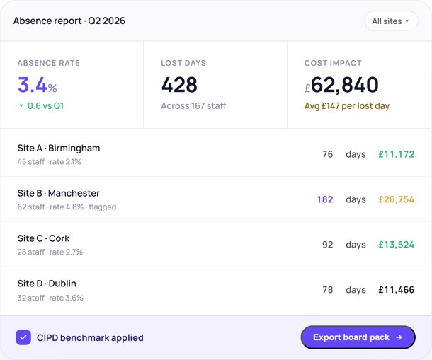 Absence and leave - absence-report for the Q2 2026