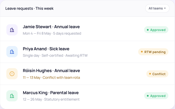 Absence and leave - leave-requests for this week