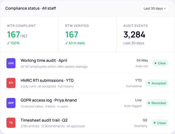 Analytics and Reporting - compliance-status dashboard display