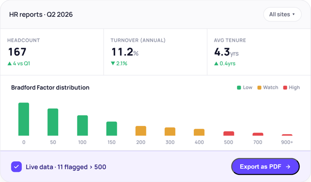 Analytics and Reporting - hr-reports for Q2 2026
