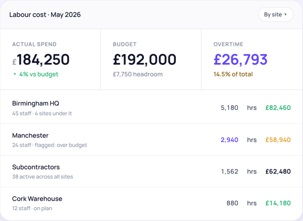 Analytics and Reporting - labour-cost for May 2026 dashboard