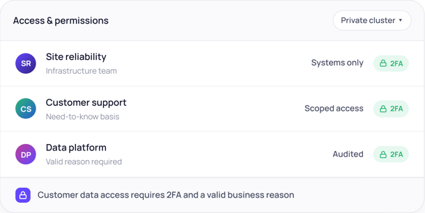DS-access-permissions displayed on a dashboard