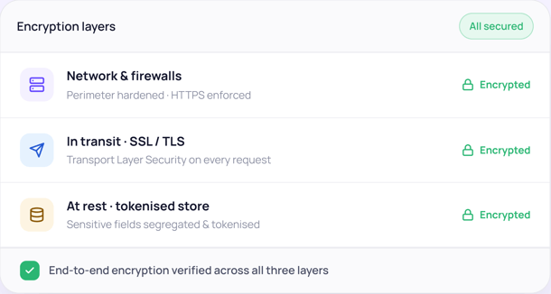 DS-encryption-layers dashboard displaying encryption layers