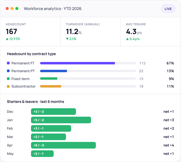 ED-workforce-analytics from the year 2026