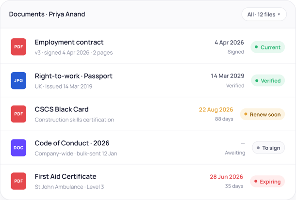 Employee profiles - documents for Priya Anand
