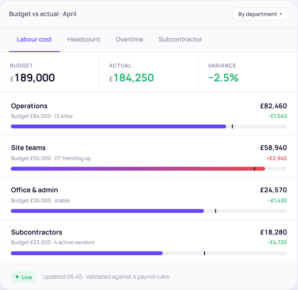 Finance-budget-vs-actual for April