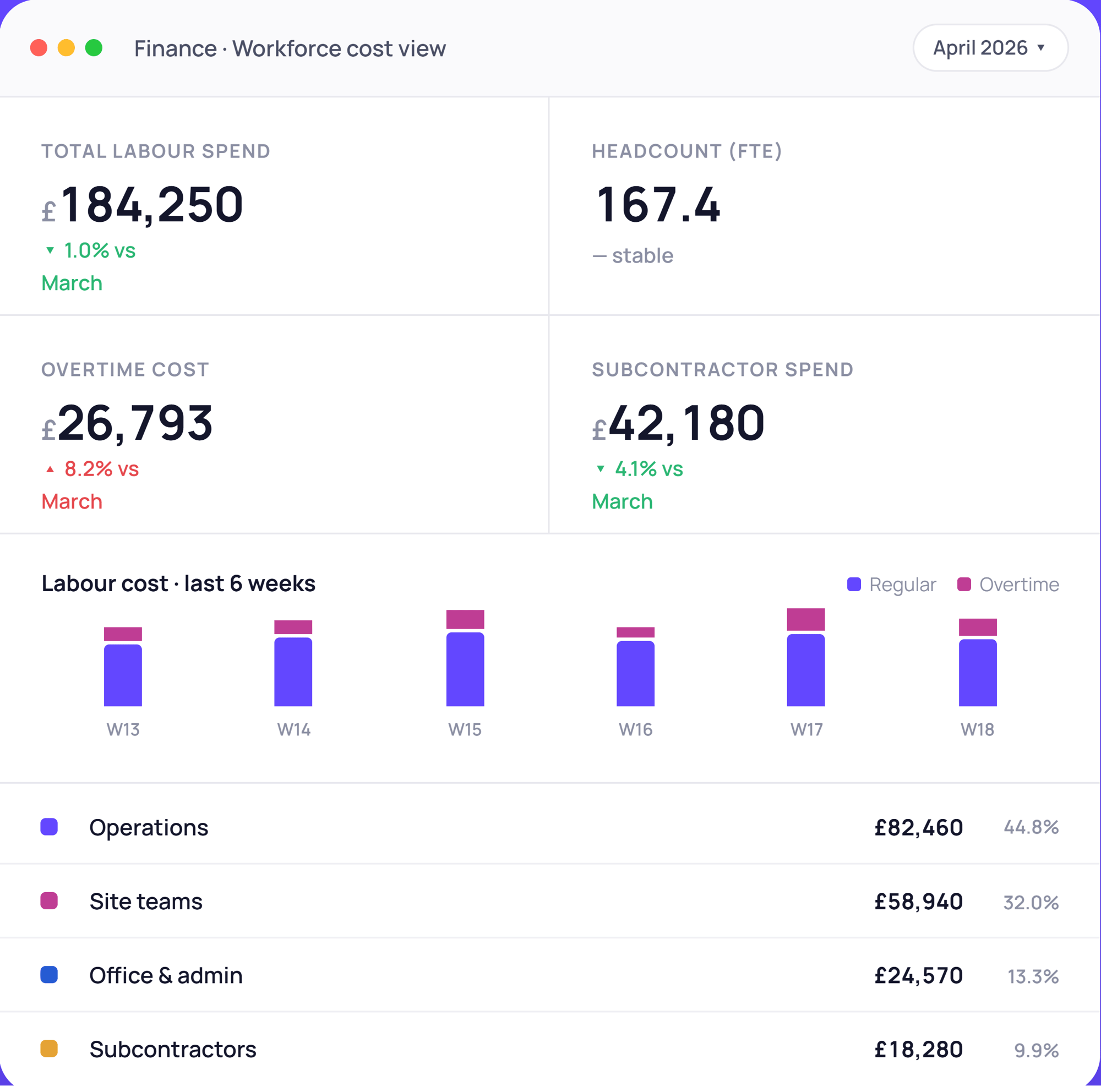 Finance-workforce-cost-view dashboard