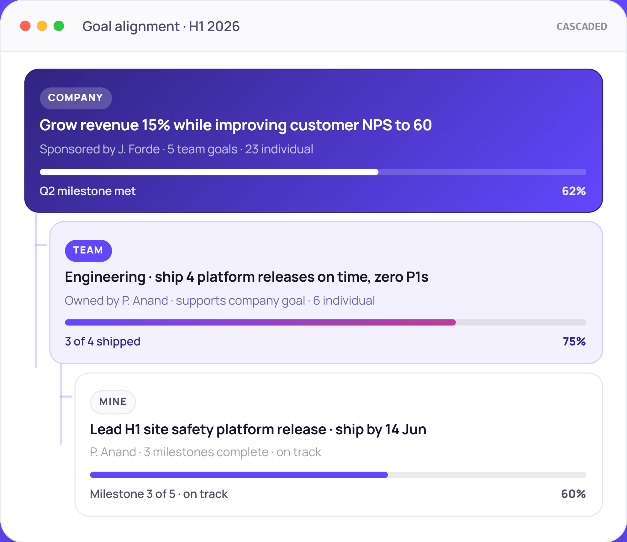 GO-goal-alignment dashboard displaying growth revenue
