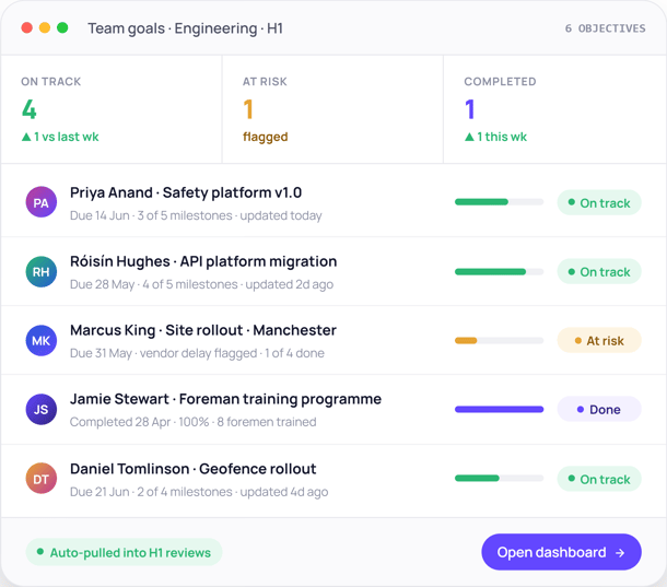 GO-team-goals dashboard displaying teams goals