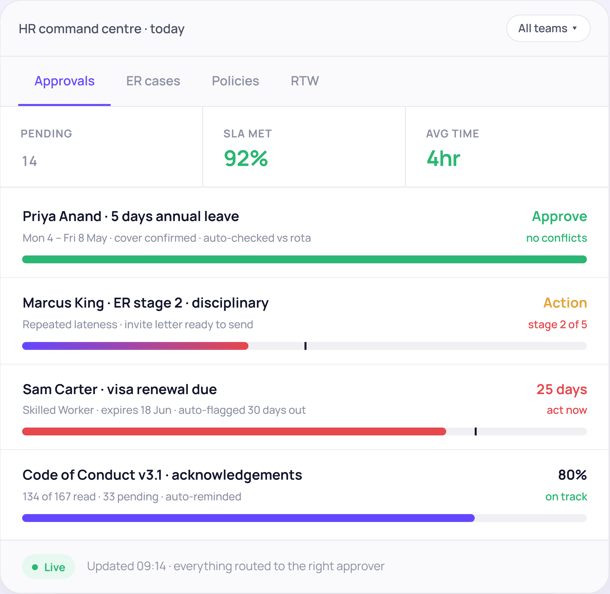 HR Managers-command-centre dashboard