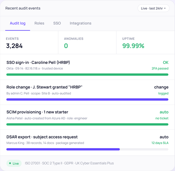 IT-audit-events dashboard displaying recent events