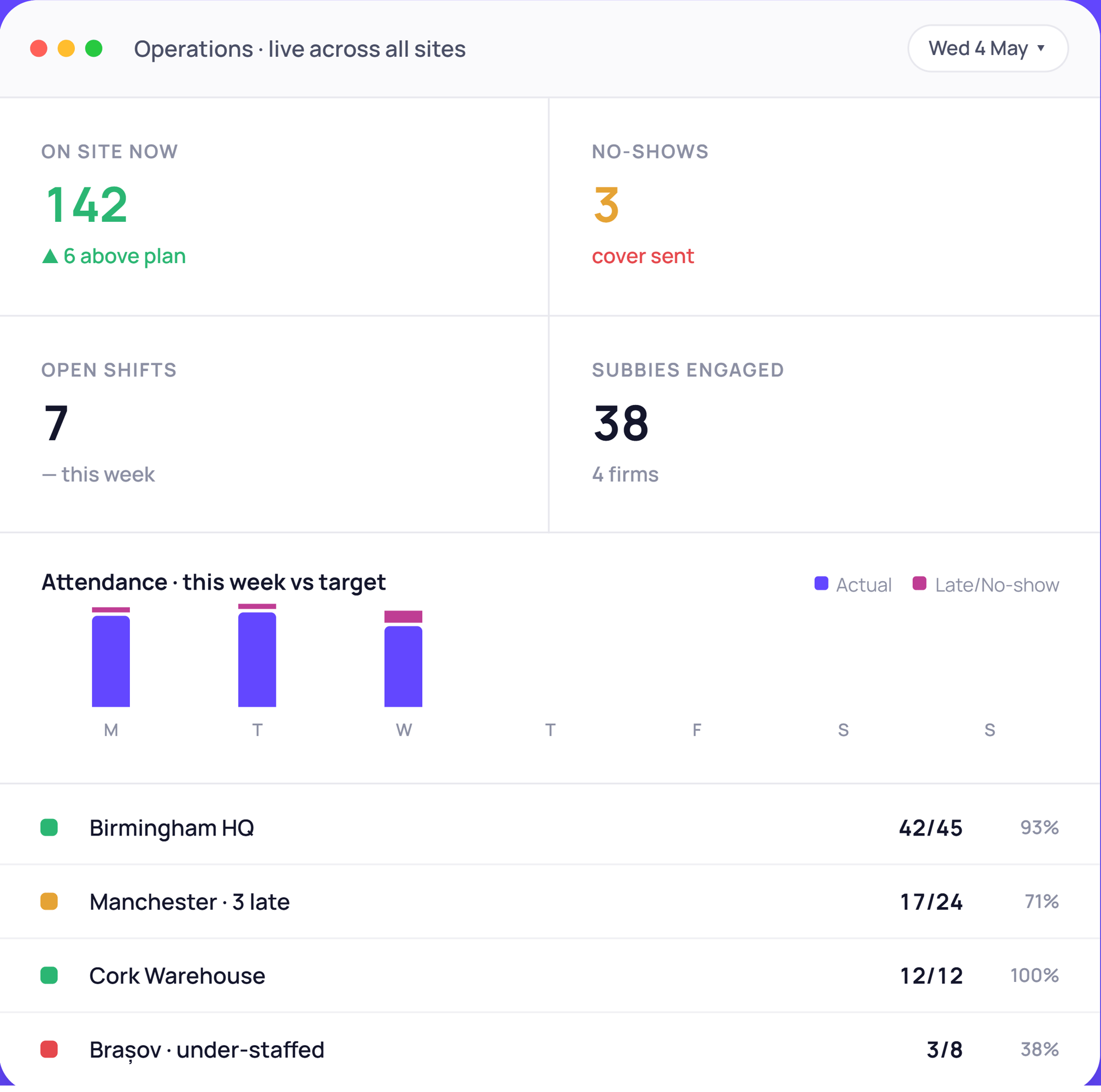Operations live-across-sites dashboard