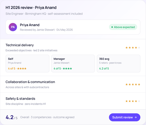 PM-review-scorecard for Priya Anand