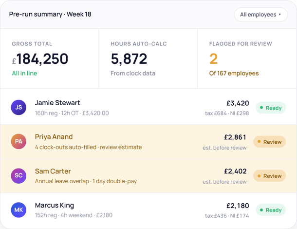 Payroll and Finance - pre-run-summary for the week 18
