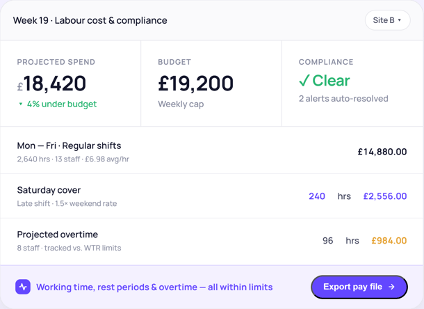 Rotas and Scheduling - labour-compliance budget