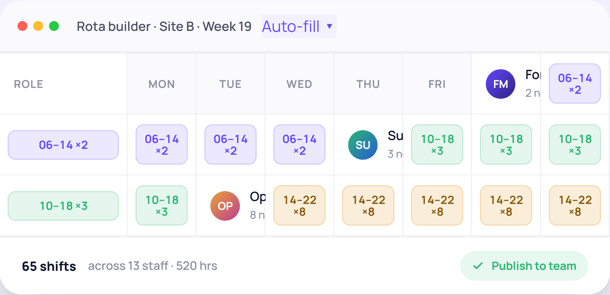 Rotas and Scheduling - rota-builder for Week 19