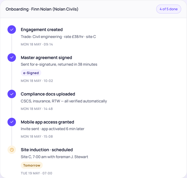 Subcontractors - onboarding of Finn Nolan flow