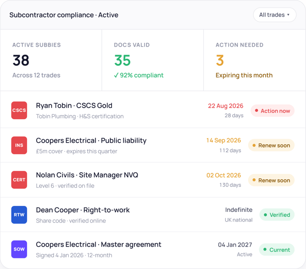 Subcontractors - subcontractor-compliance dashboard