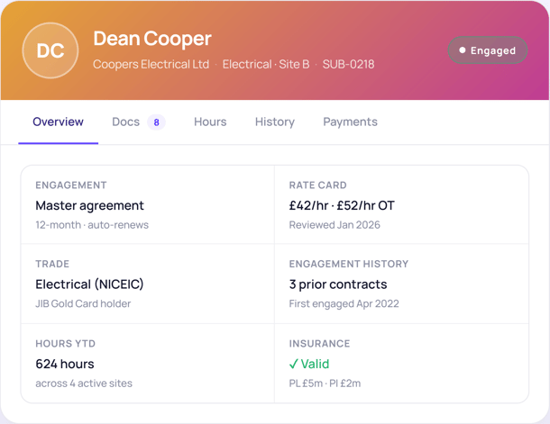 Subcontractors - subcontractor-profile for Dean Cooper