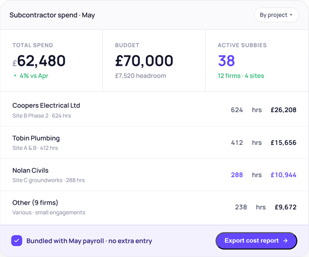 Subcontractors - subcontractor-spendings in May