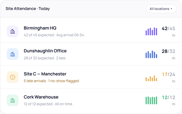 Time tracking - site-attendance today's dsahboard
