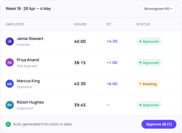 Time tracking - timesheet for the week 18