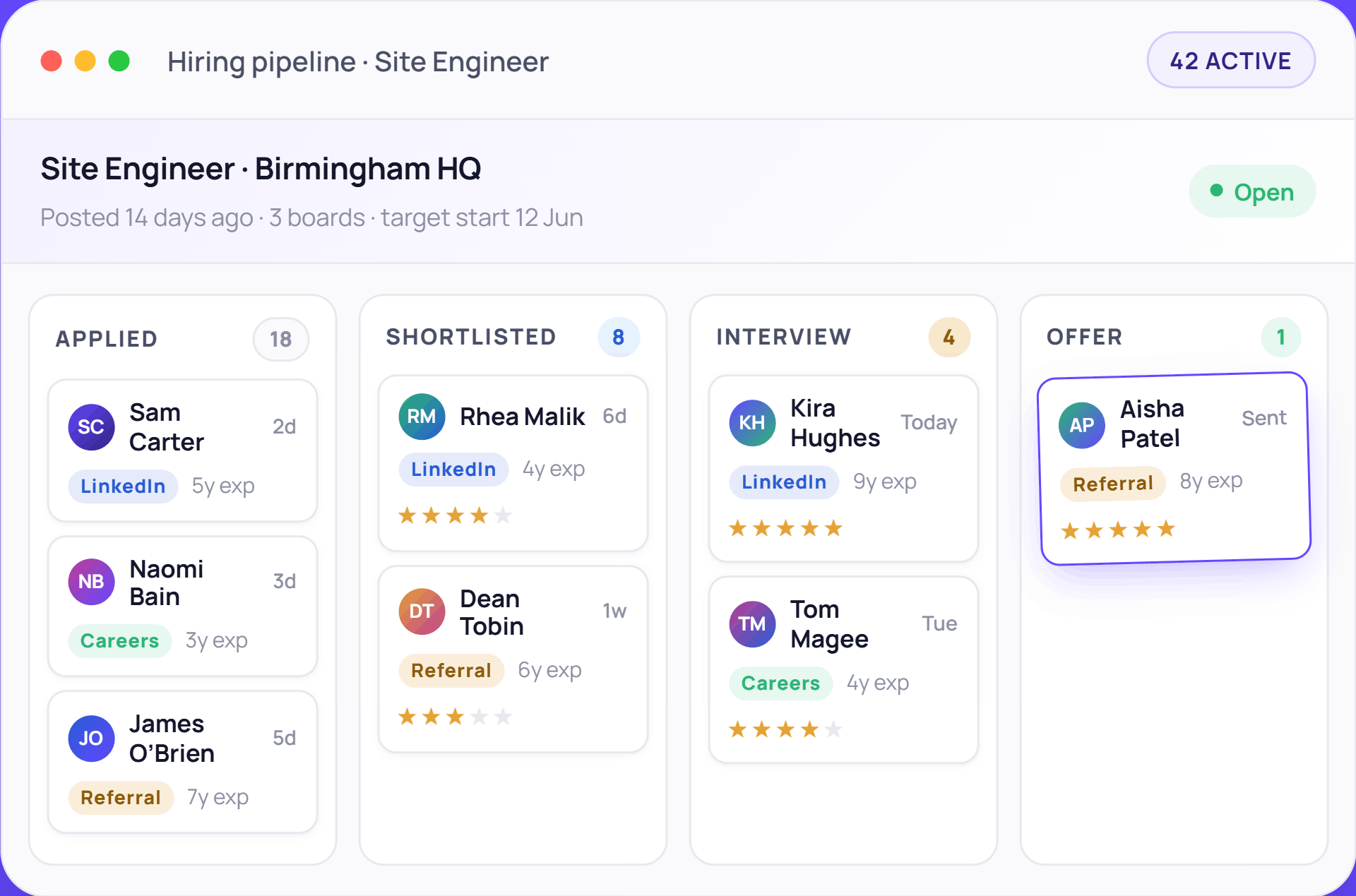 AT-hiring-pipeline dashboard image