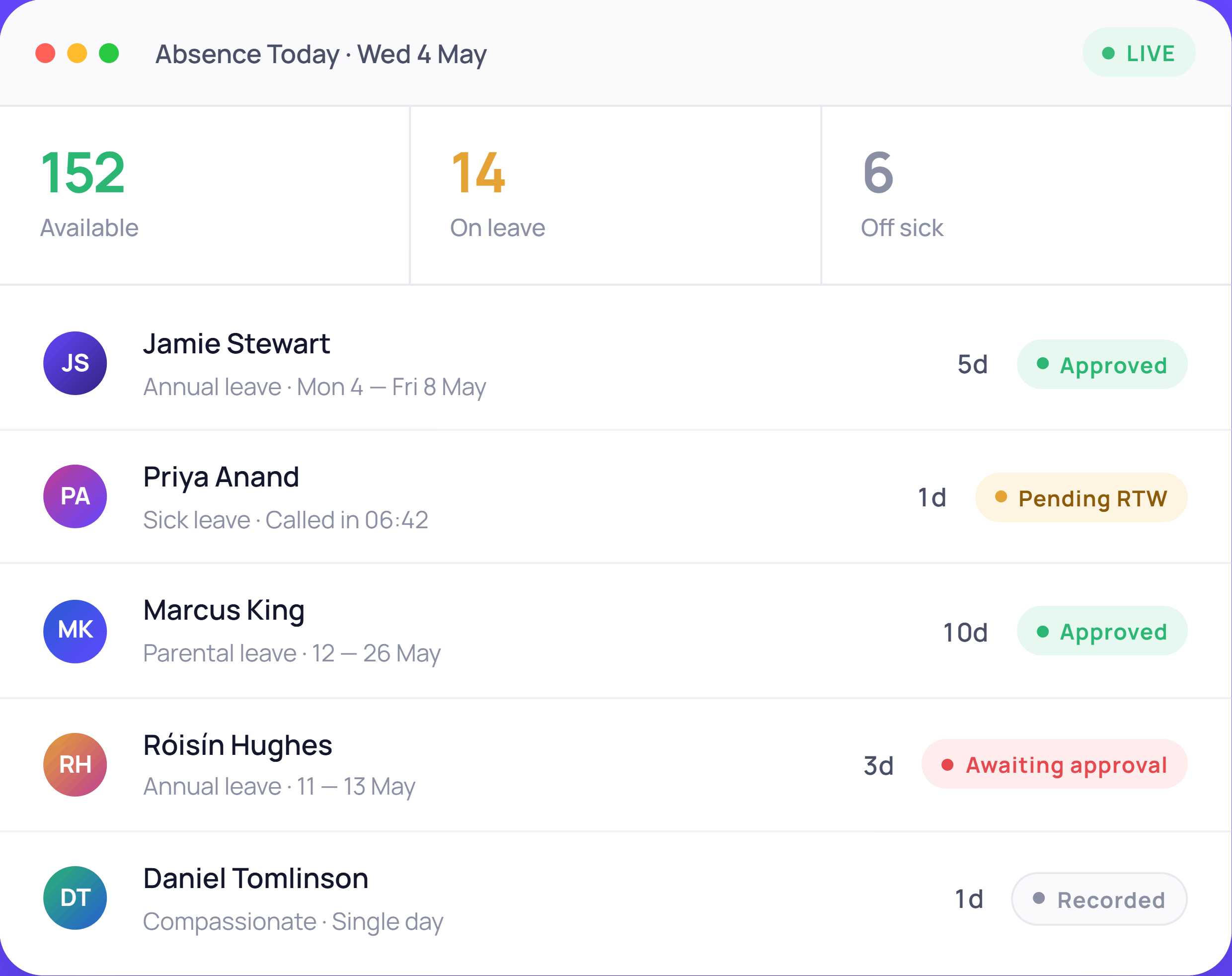 Absence and leave - absence-today dashboard of the day
