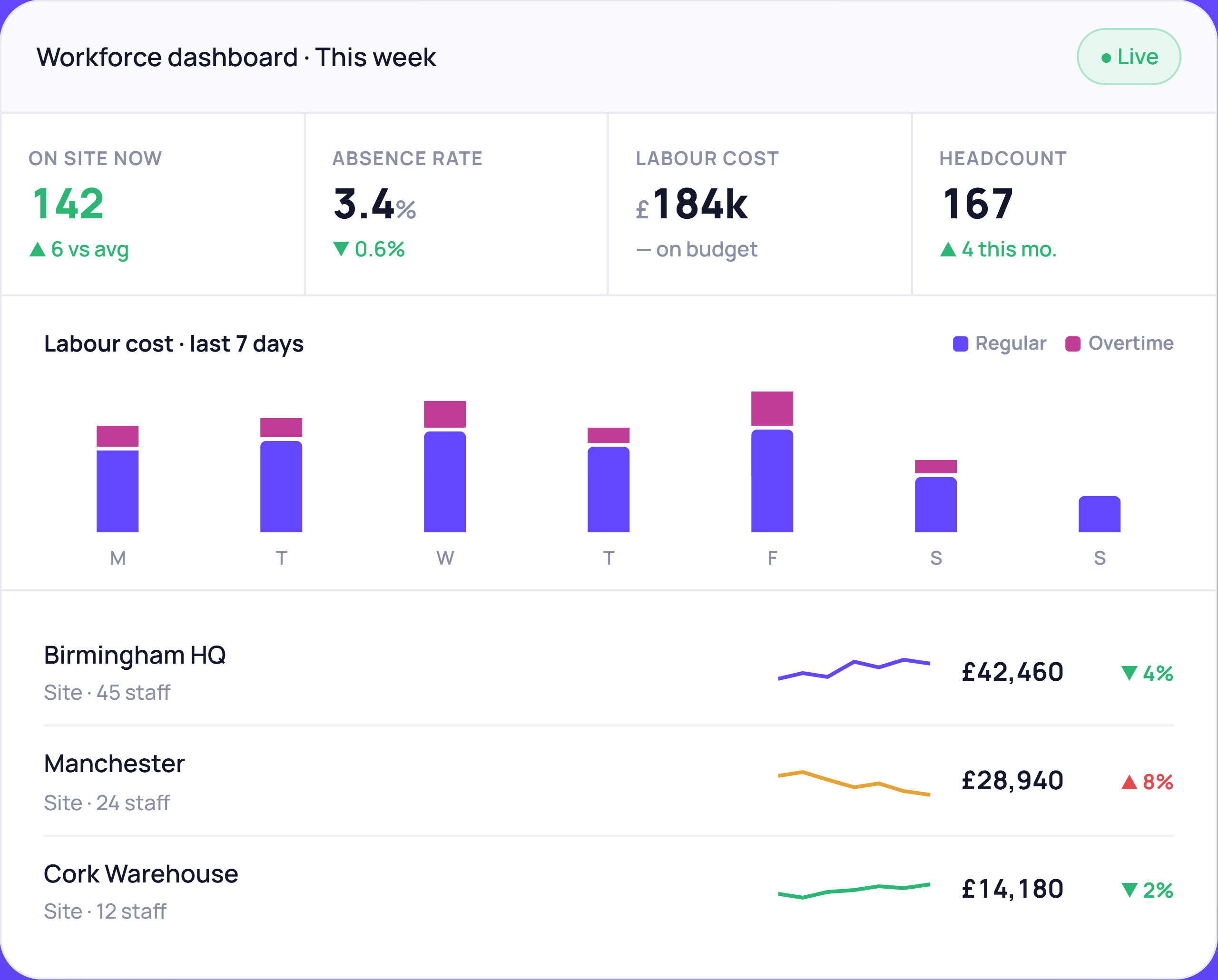 Analytics and Reporting - workforce-dashboard