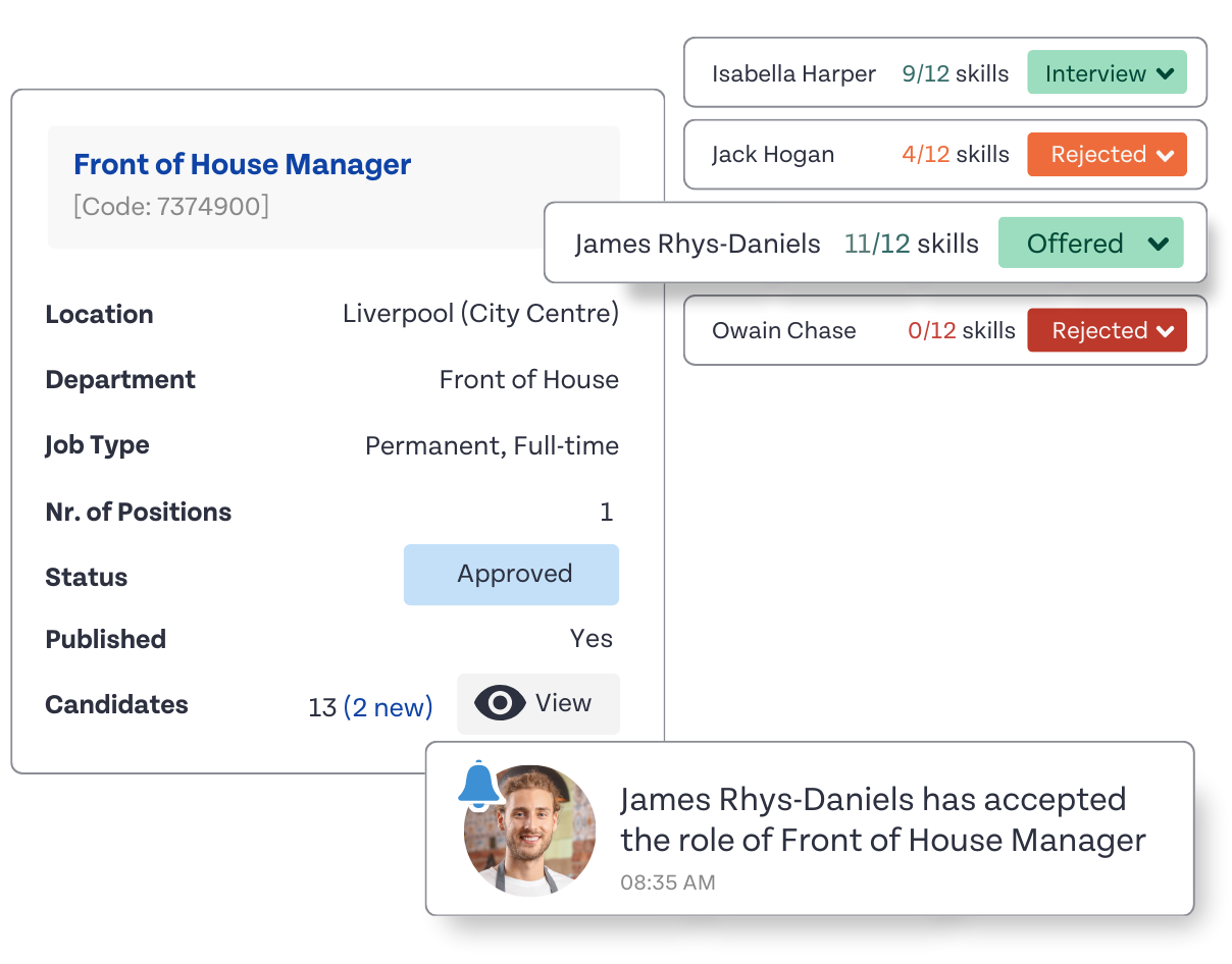 Applicant Tracking System Hospitality