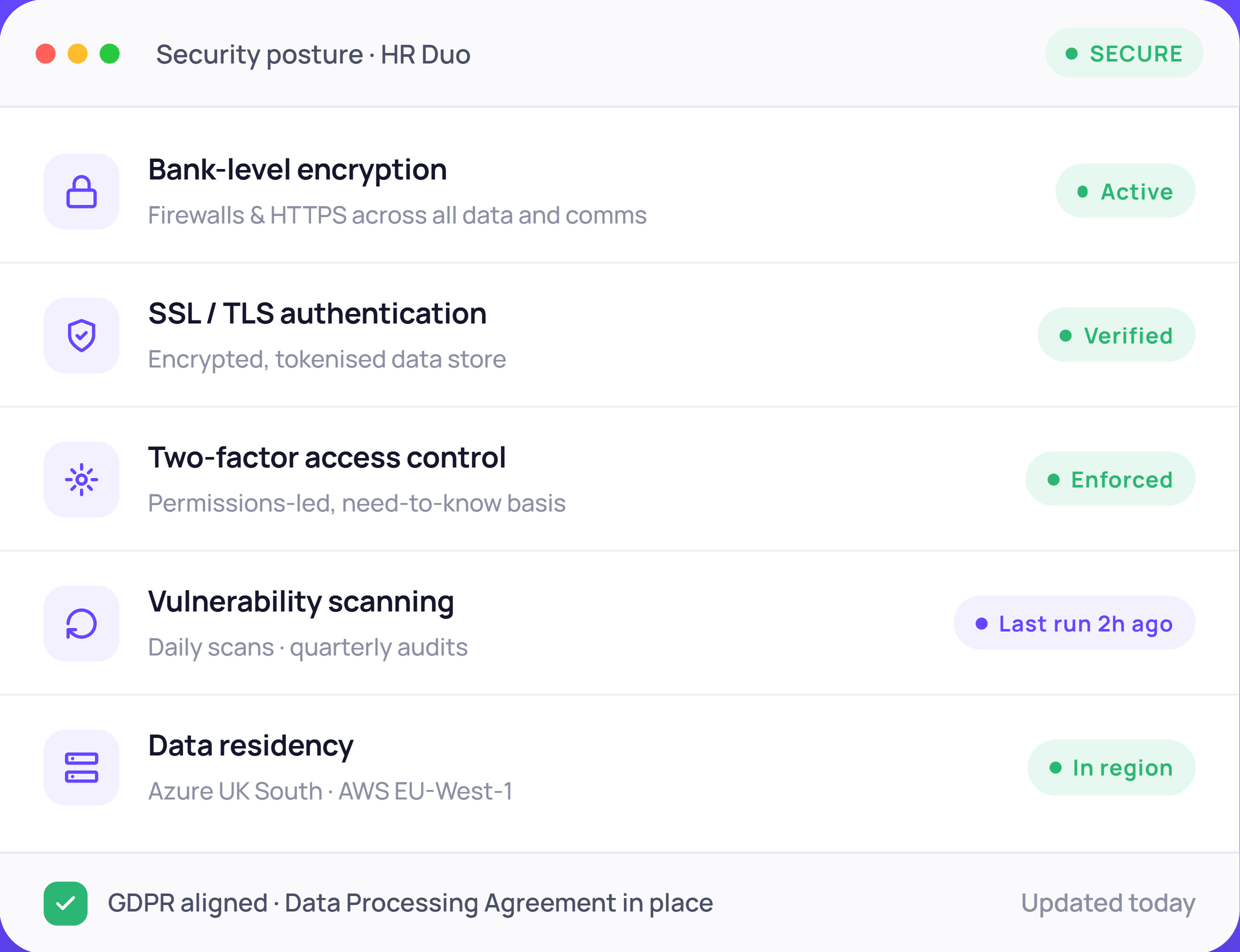 DS-security-posture dashboard
