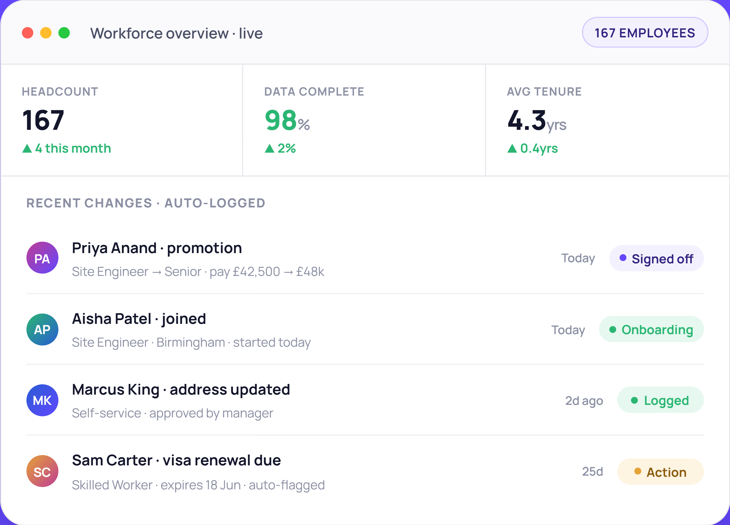 ED-workforce-overview dashboard live