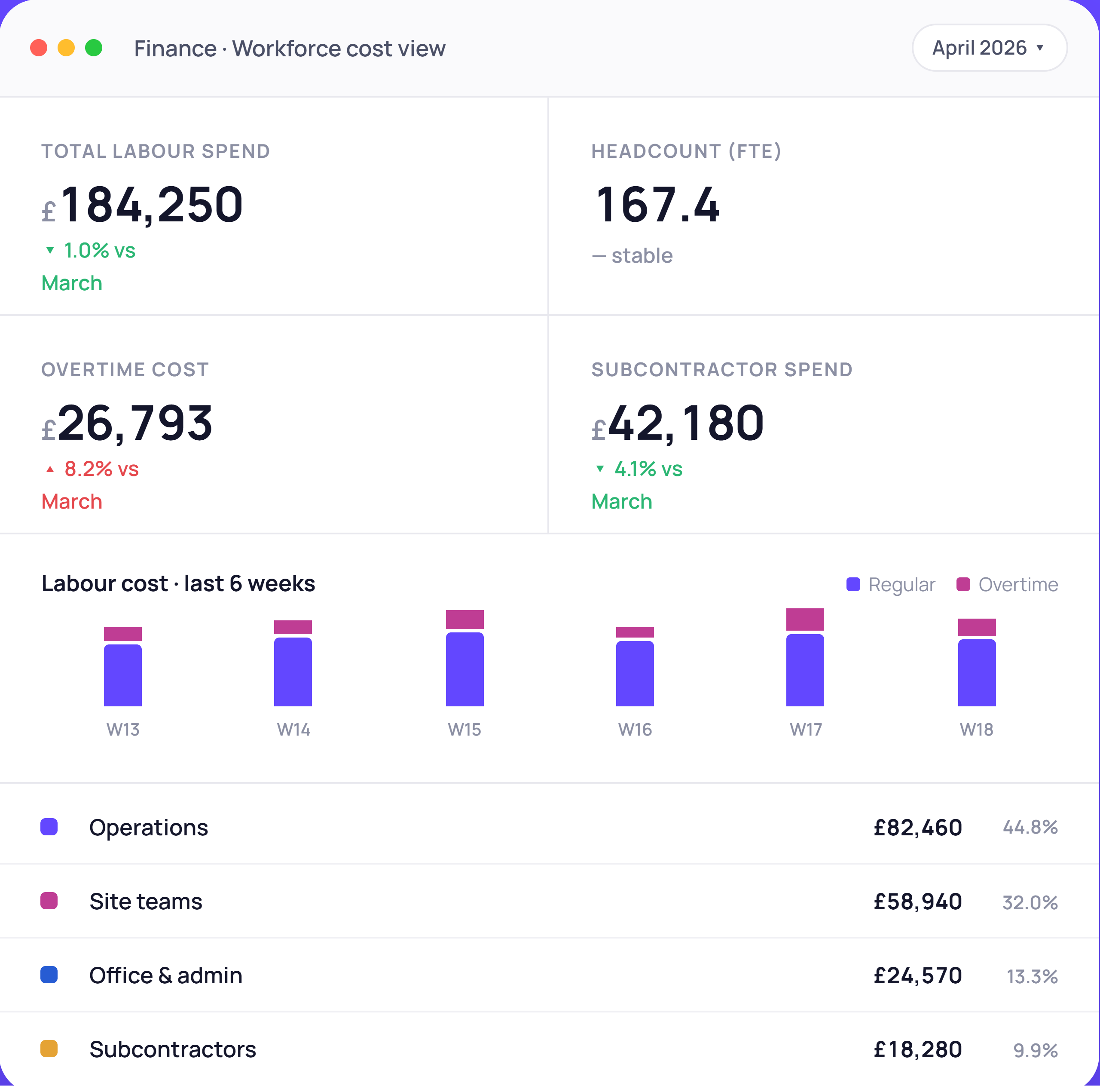 Finance-workforce-cost-view dashboard