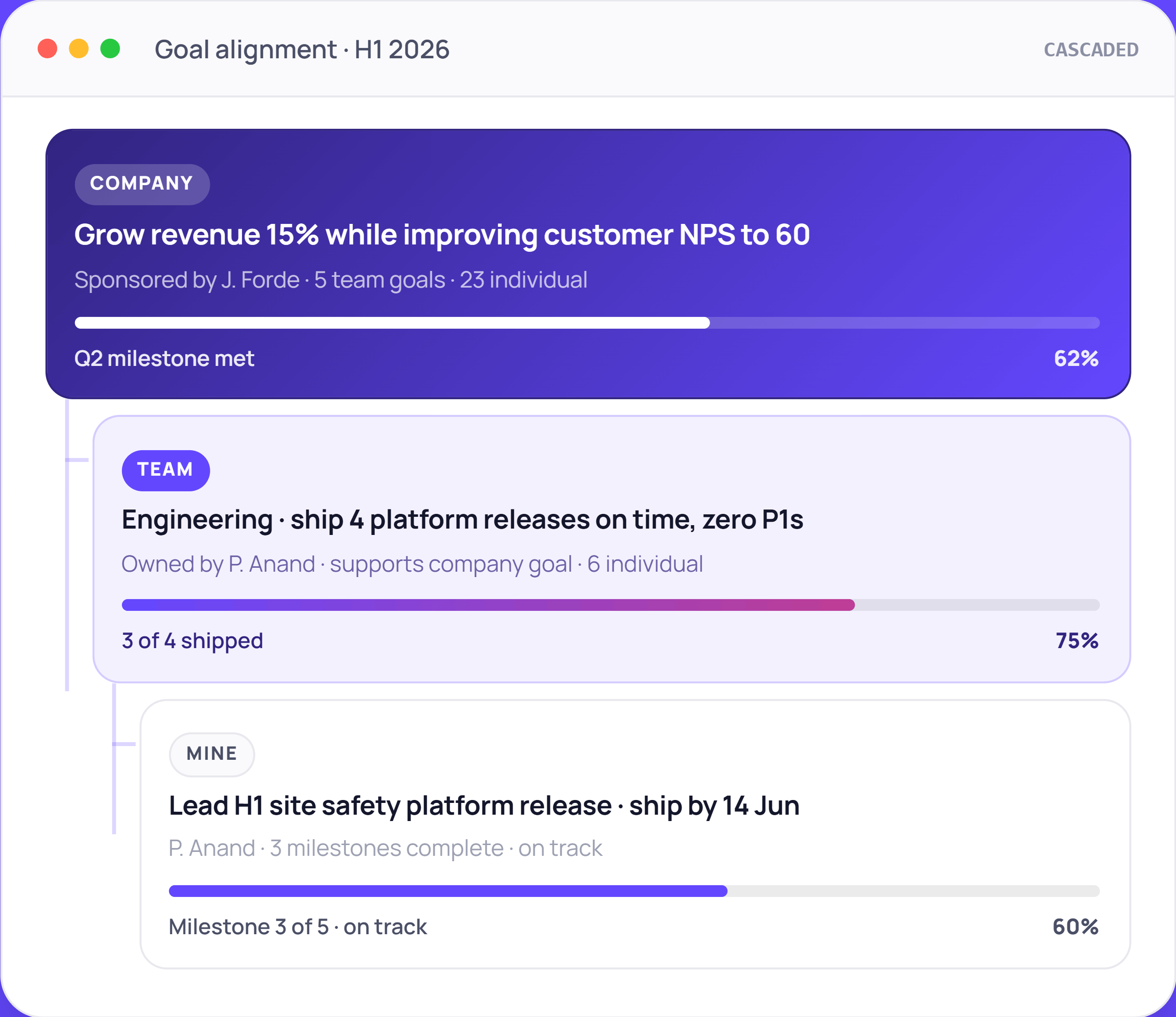 GO-goal-alignment dashboard displaying growth revenue