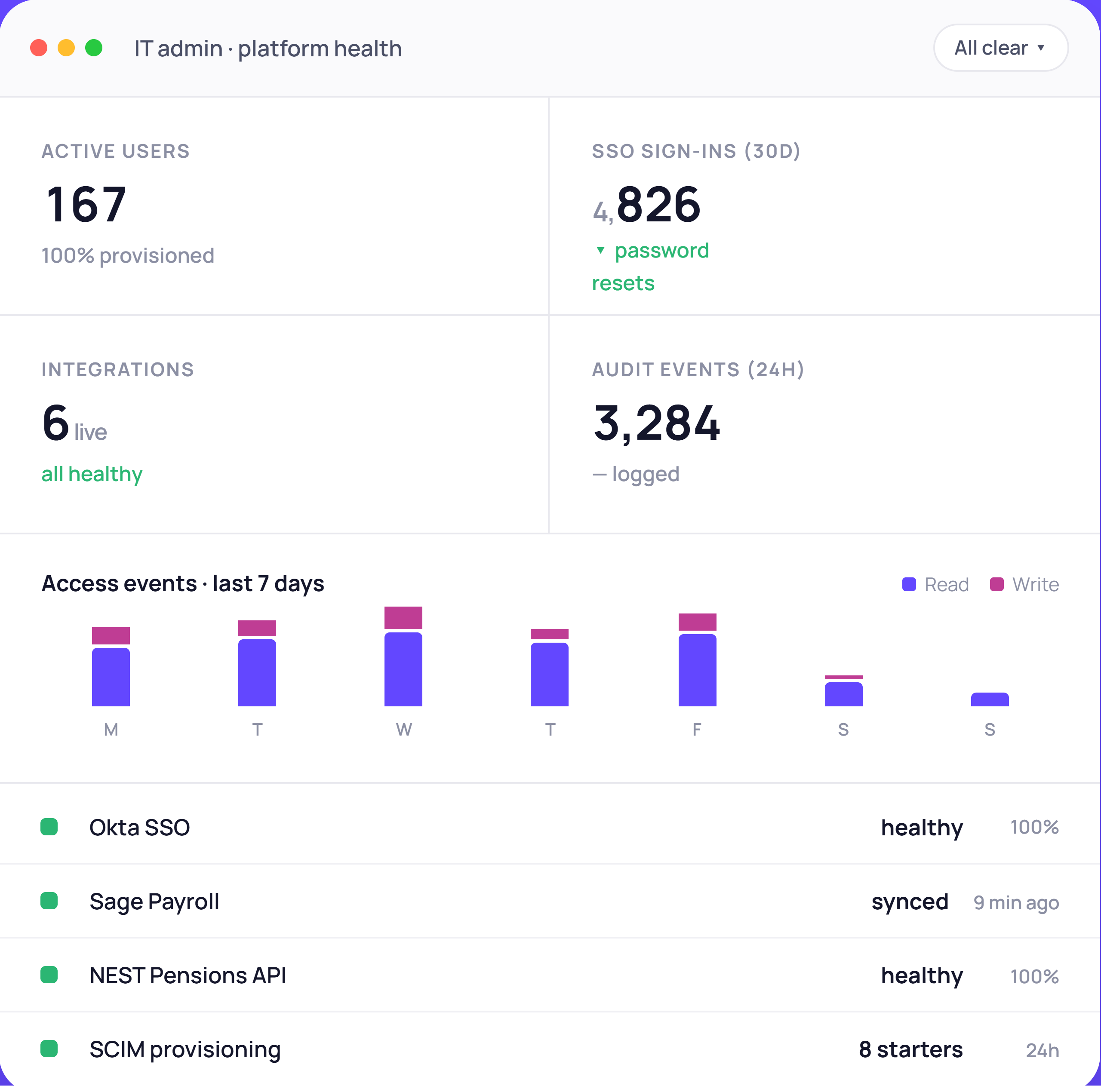 IT-platform-health dashboard displaying platform health