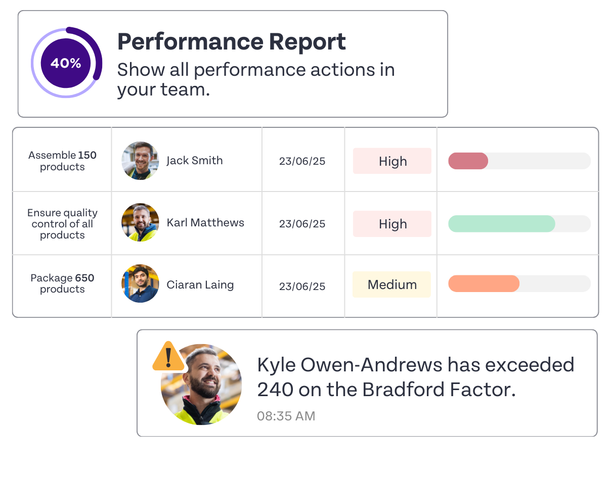 Reporting and Analytics