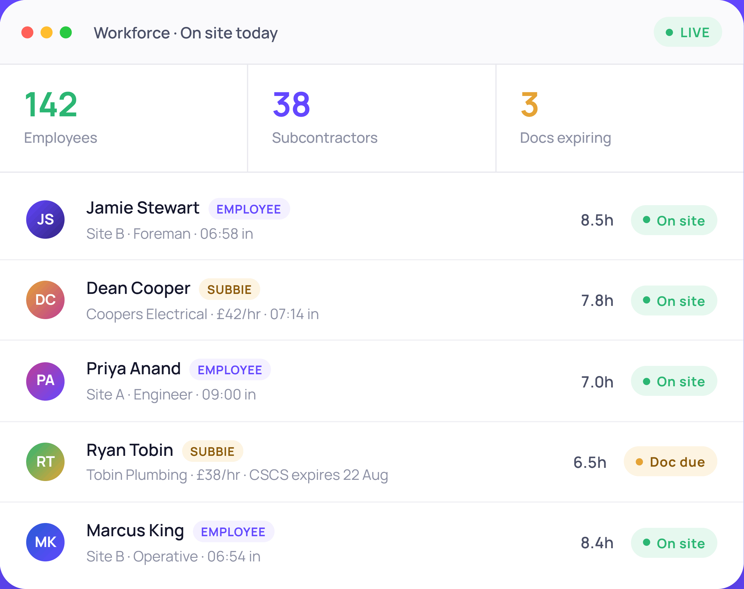 Subcontractors - on-site-today Workforce dashboard